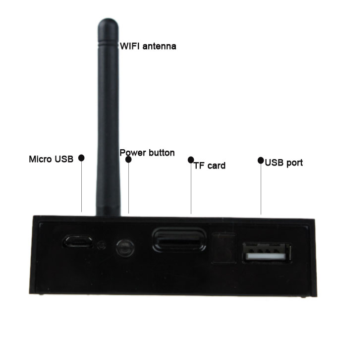 UG008 New Android 4.1 RK3066 Dual Core TV BOX/Mini PC with Ethernet Port/External Wifi Antenna/AV Port