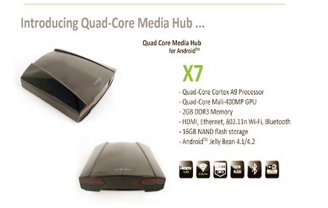 What products does MiniX show us in 2013? New Quad Core Model Neo X7 and X5+ Coming!