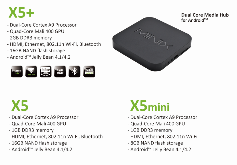 What products does MiniX show us in 2013? New Quad Core Model Neo X7 and X5+ Coming!