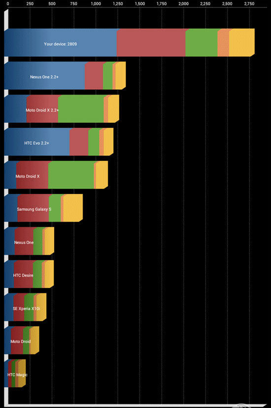 Hyundai T7 Android 4.2 Quad Core Beta Upgrade Firmware Release!