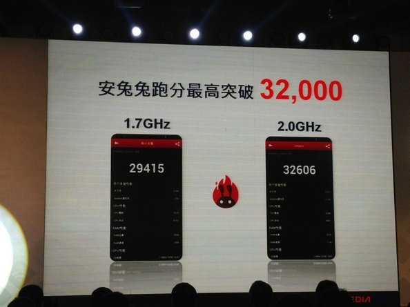 MTK6592 is announced Officially By MediaTek Today at Shenzhen