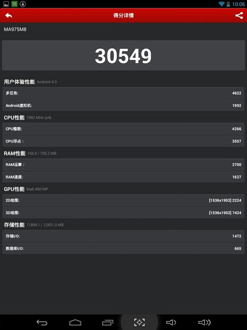 2.0GHz Quad Core CPU + Mali450 MP8 Octa Core GPU, Newest Amlogic M802 Quad Core Onda V975m Released!