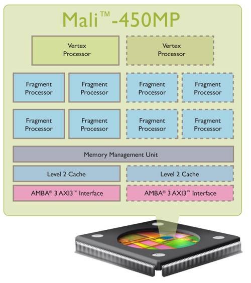 2.0GHz Quad Core CPU + Mali450 MP8 Octa Core GPU, Newest Amlogic M802 Quad Core Onda V975m Released!