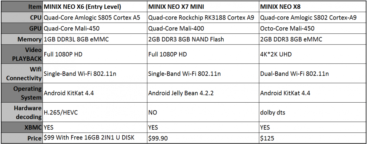 minix models comparison-3