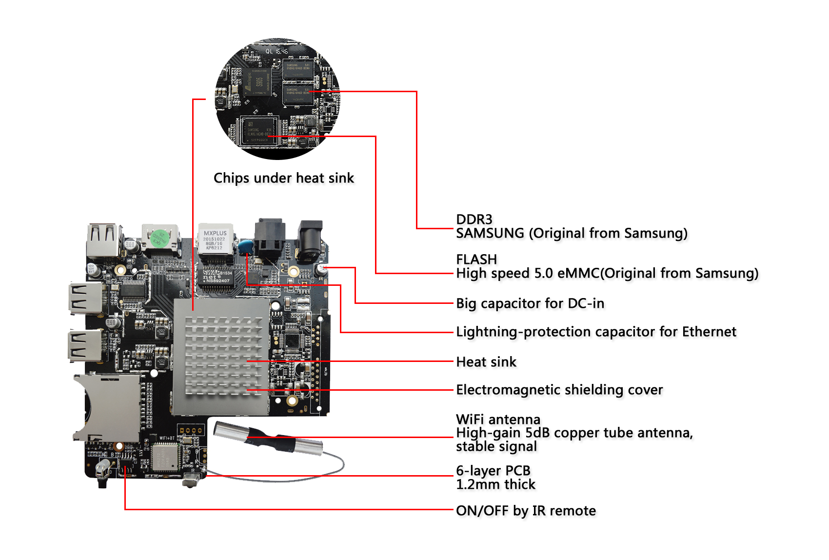 S95_PCBA