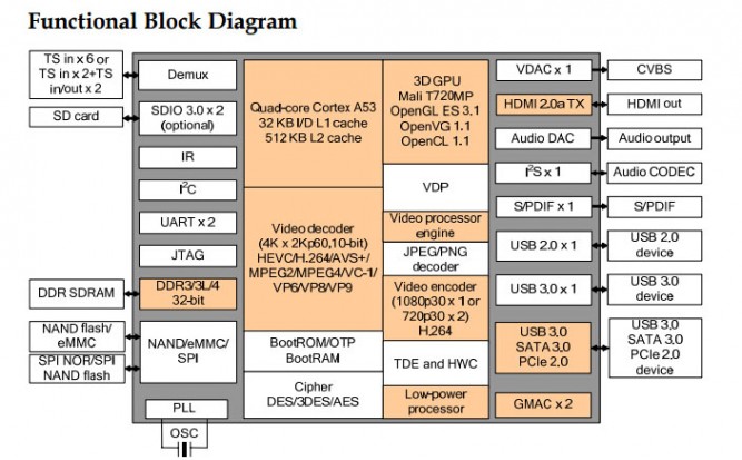 Hi3798C V200 &#8211; one of the best SoCs for HDTV