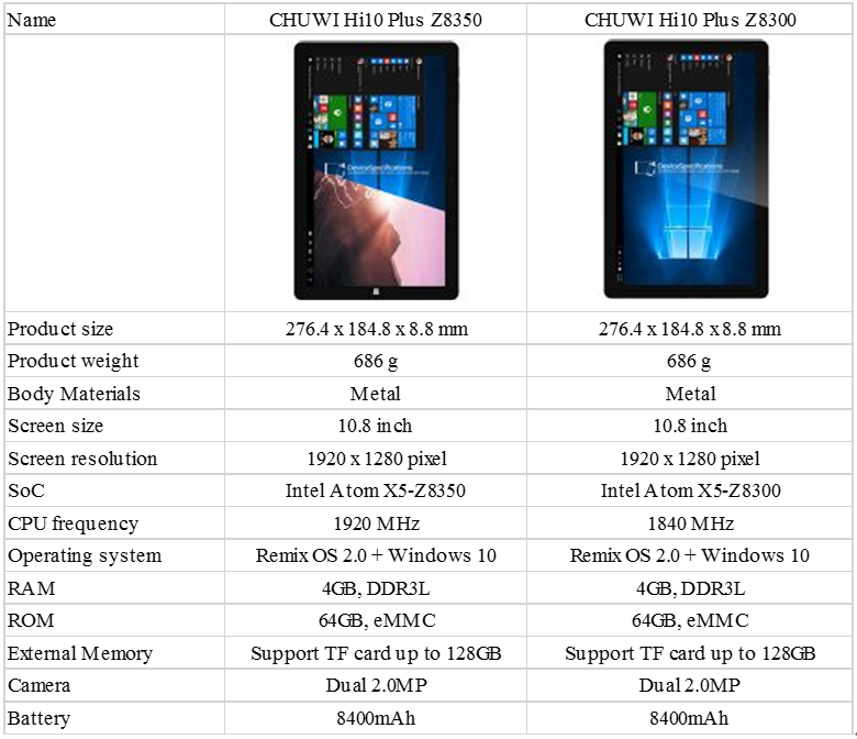 chuwi-hi10-plus-z8350-vs-chuwi-hi10-plus-z8300