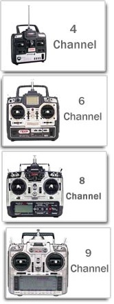 RC-transmitter-channels