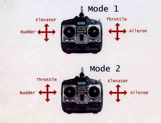 stickmodes