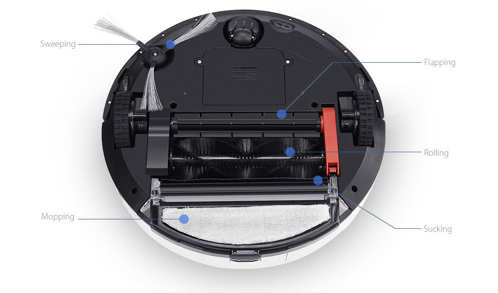 IS XSHUAI`S SHUAIXIAOBAO ROBOT VACUUM CLEANER UP TO TASK?