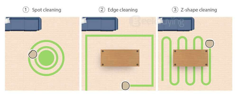 IS XSHUAI`S SHUAIXIAOBAO ROBOT VACUUM CLEANER UP TO TASK?