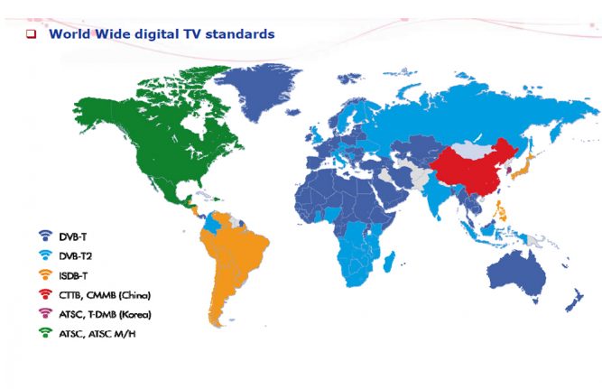 World Wide Digital TV Standards