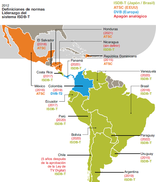 World Wide Digital TV Standards