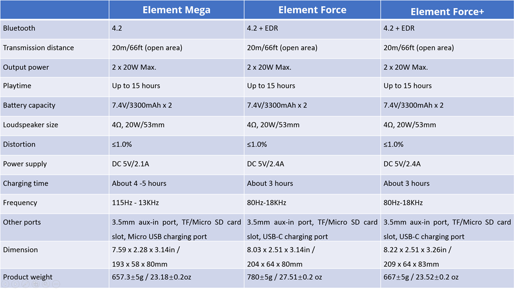 The Differences You Need To Know About Element Mega, Force and Force+