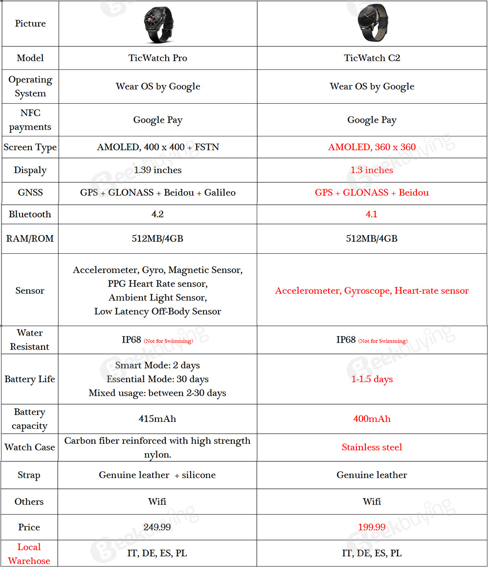 TicWatch C2 Smartwatch &#8211; Built-in NFC Supports Google Pay