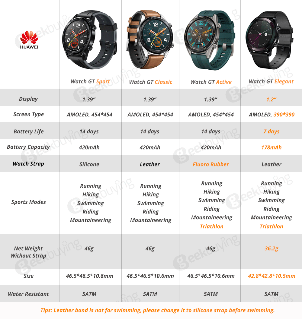 HUAWEI WATCH GT SPORT/Classic/Active/Elegant