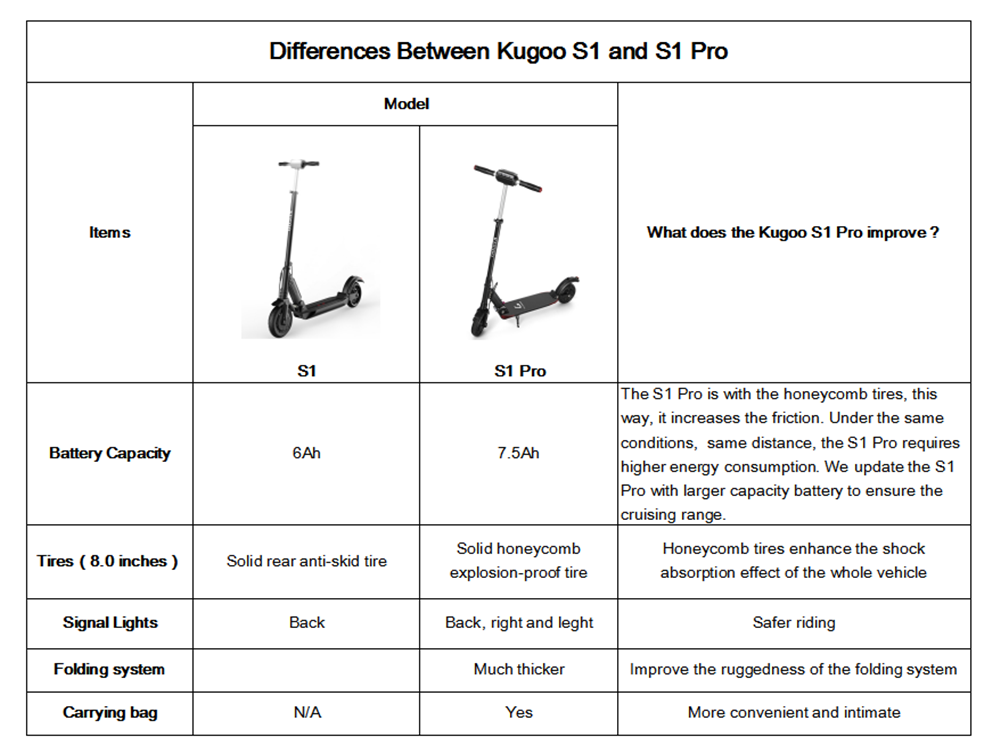 Kugoo g2 pro характеристики. Kugoo s1 Pro. Kugoo s1 характеристики. Kugoo скутер g1. Поворотный рычаг Kugoo g1.