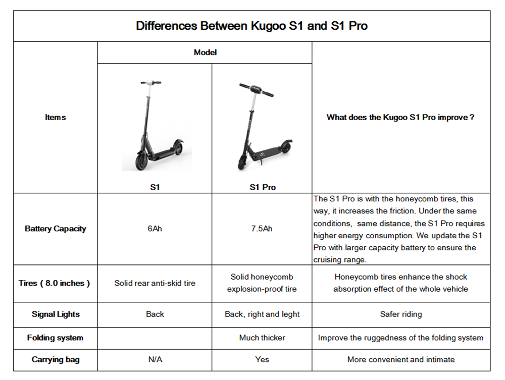 Kugoo g2 pro характеристики