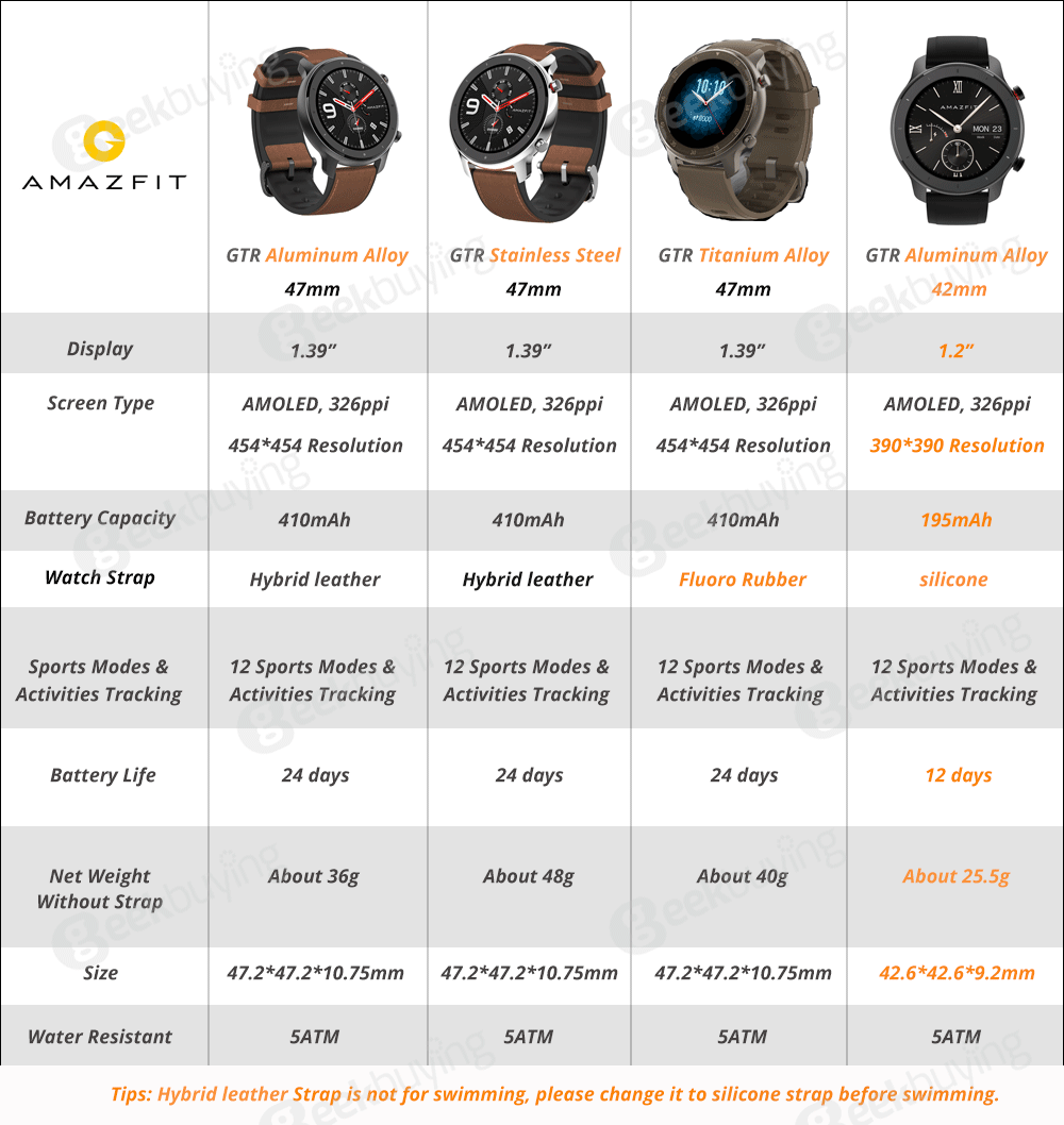 NEW XIAOMI AMAZFIT GTR SMARTWATCH!