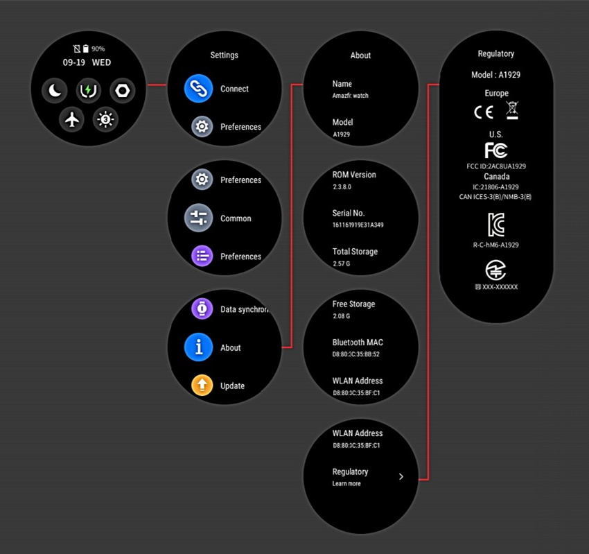 XIAOMI HUAMI AMAZFIT STRATORS 3 SMARTWATCH IS COMING!