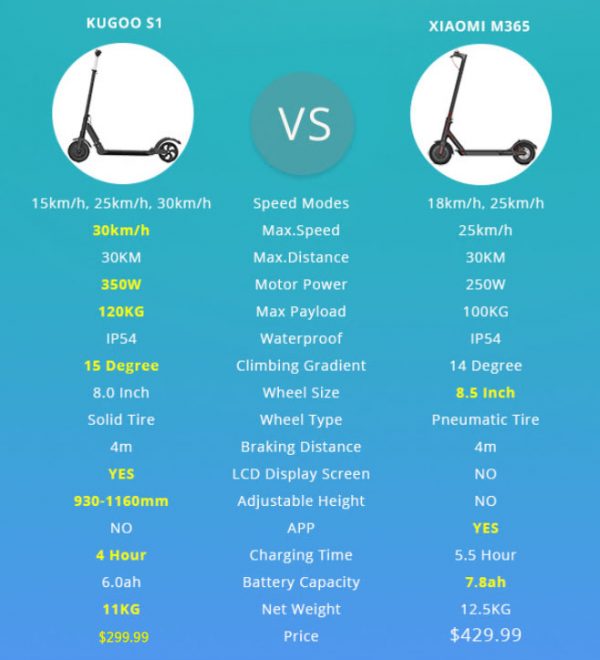 COUPON CODE FOR KUGOO S1 FOLDING ELECTRIC SCOOTER