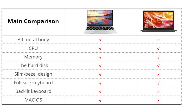 THE 2019 NEWEST AND MOST COMPETITIVE ULTRABOOK VORKE NOTEBOOK 15