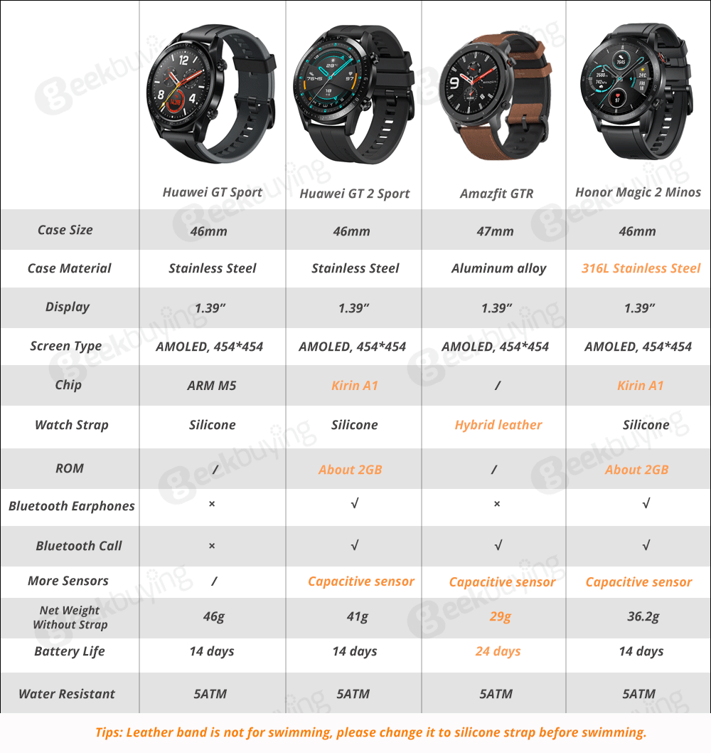 HUAWEI HONOR MAGIC WATCH 2 RELEASE!