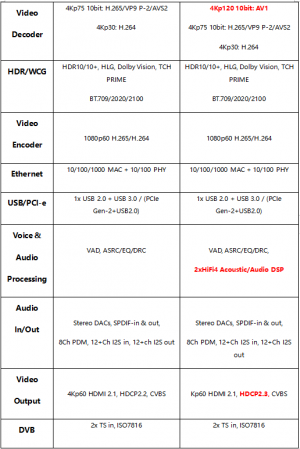 Mecool KM6: Amlogic S905x4 Powered,what are the upgrades?