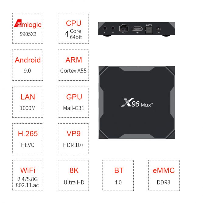 X96 MAX Plus Amlogic S905x3 Android 9.0 8K Video Decode TV Box Firmware 20210413
