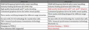 Tronsmart Apollo Air vs Tronsmart Apollo Air Plus