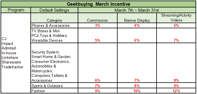 Geekbuying March Mega Sale 2022 Affiliate Incentive Campaign