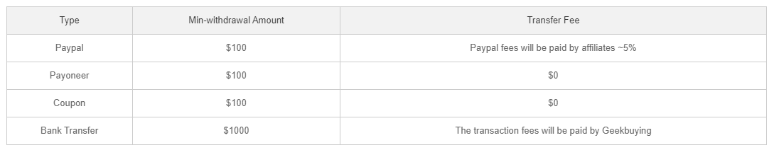 Geekbuying In-house Affiliate Withdrawal  Program Is Online Now &#8211; 2022
