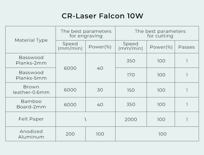Creality CR-Laser Falcon Engraving and Cutting Settings