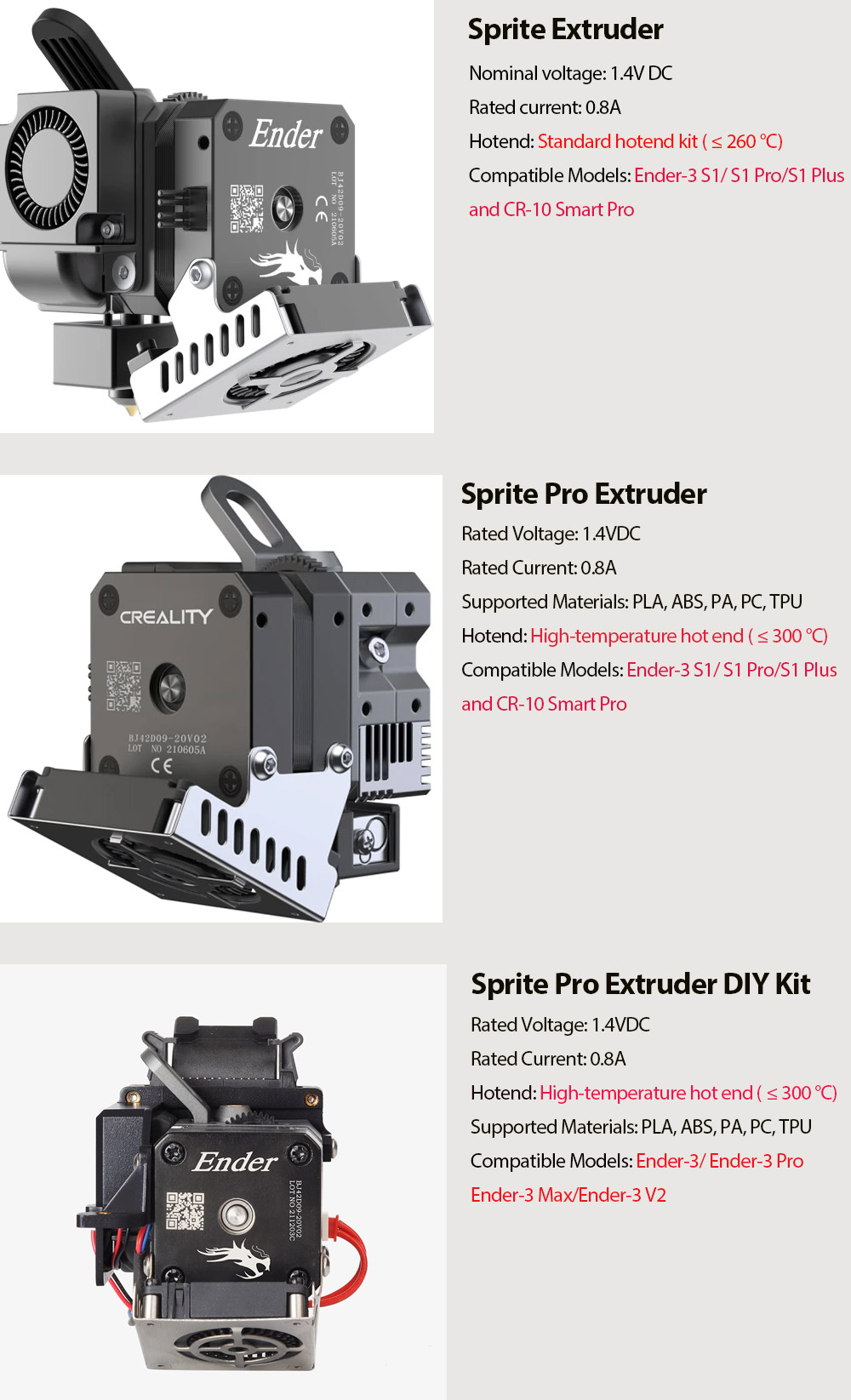 A brief introduction of the Creality “Sprite” extruders