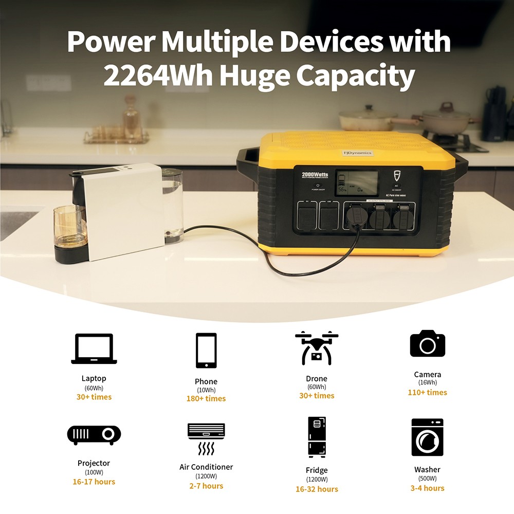 Why RV Owners Need Portable Power Stations？