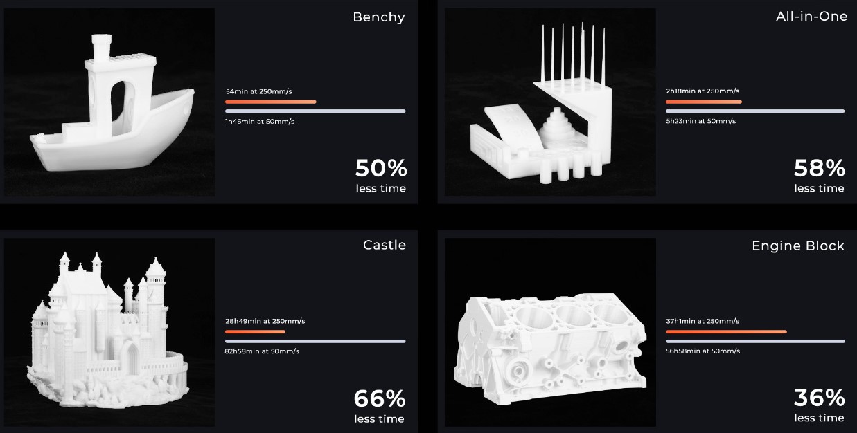Creality Ender-5 S1 &#8211; Reinventing Desktop 3D Printer Experience