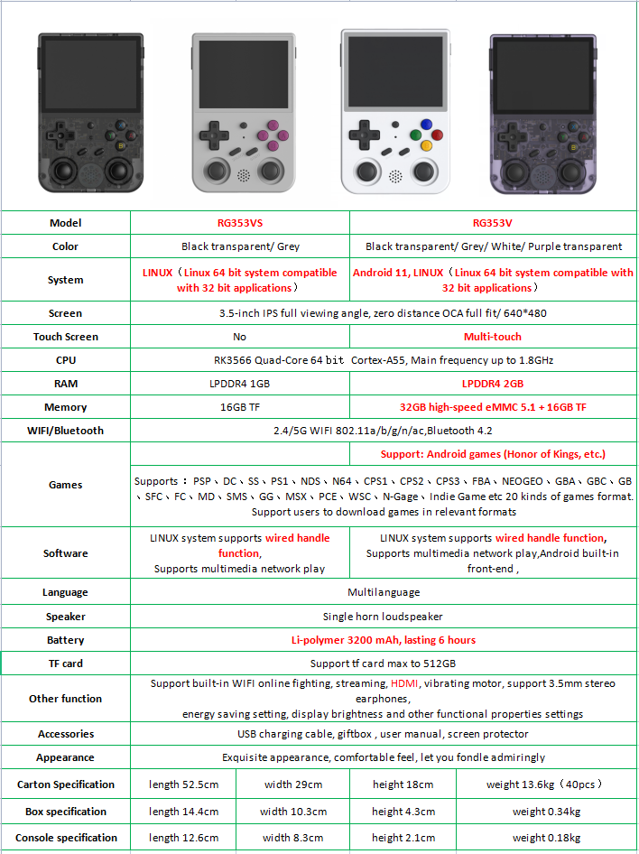 Differences between ANBERNIC RG353VS and RG353V