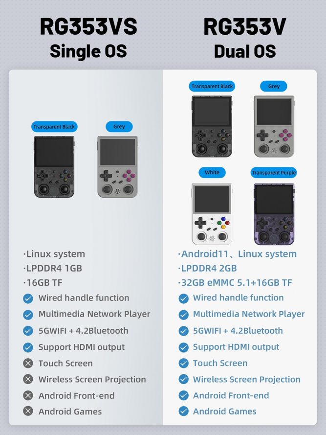 Differences between ANBERNIC RG353VS and RG353V