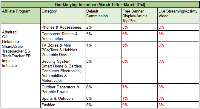 2023 Geekbuying March Mega Sale Affiliate Incentive Campaign!