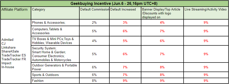 Geekbuying Anniversary! Celebrating 11 Years of Success with our Affiliates.