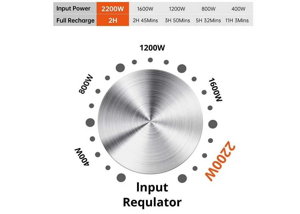 Massive Capacity power station