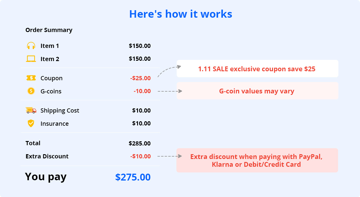 how discounts works
