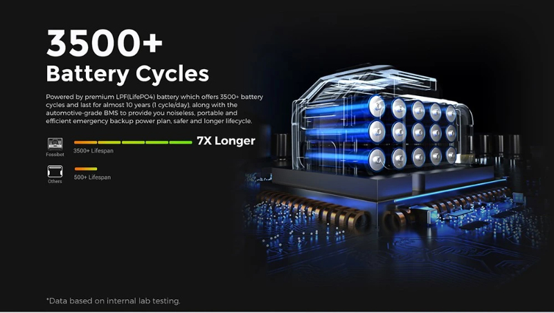 2048Wh LiFePO4 Battery 2400W Output Solar Generator, 16 Output Ports, Input Power Adjustment Knob, Bidirectional Inverter - Black