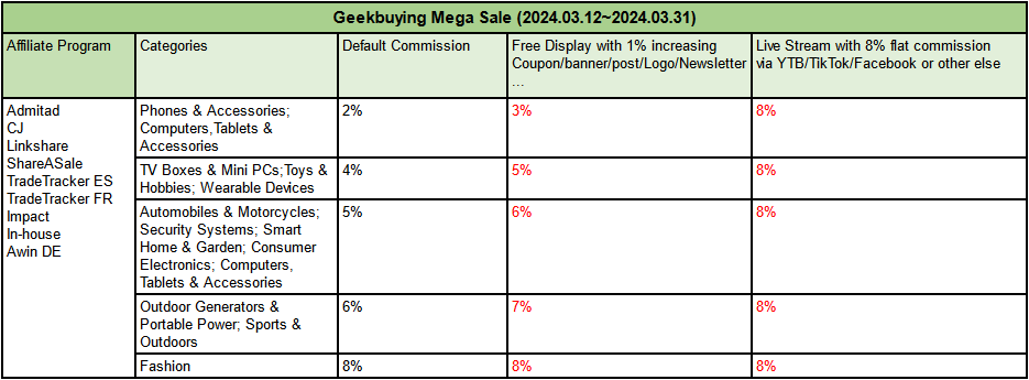 2024 Geekbuying March Mega Sale Affiliate Incentive Campaign!