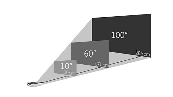 Projection distance and projection size