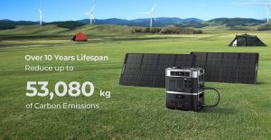 OUKITEL BP2000 Balcony Power Station, 2048Wh 640000mAh LiFePO4 Battery Solar Generator, 2200W AC Output, 2000W UPS, 1800W AC Charge