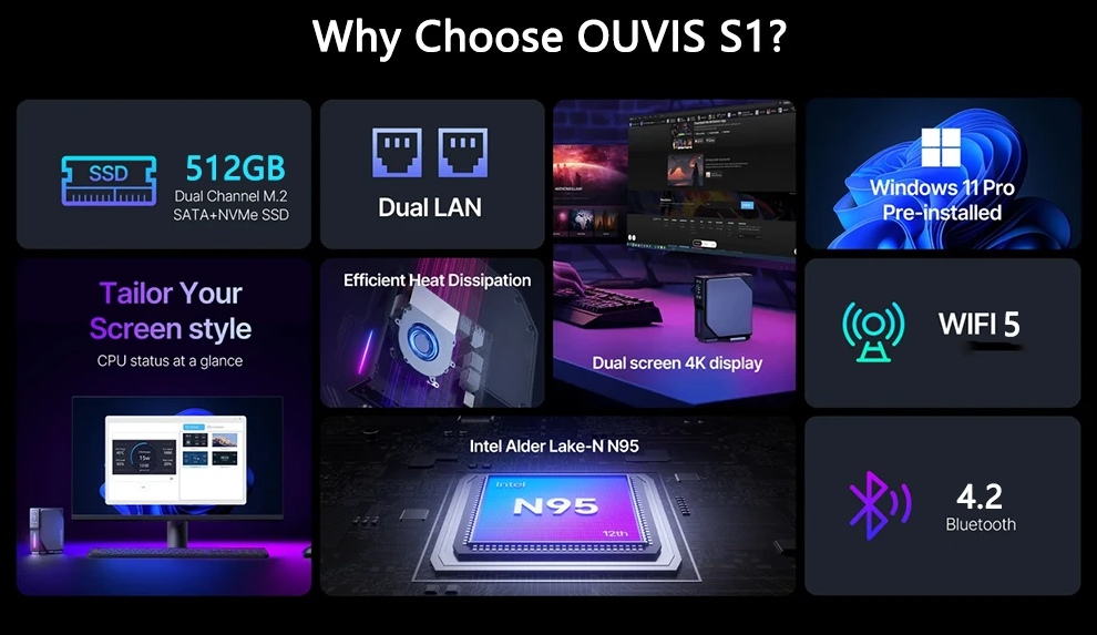 OUVIS S1 Hardware Specification