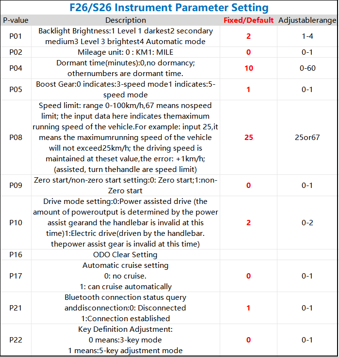 How to unlock the max speed limit of Duotts S26/F26?