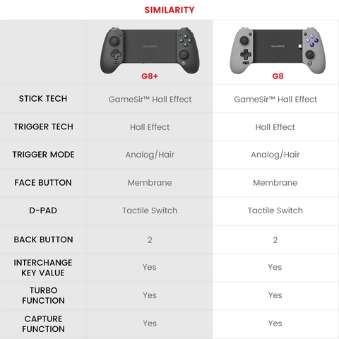 gamesir g8 vs G8+ similarities 