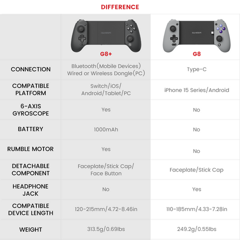 gamesir g8 vs G8+ differences